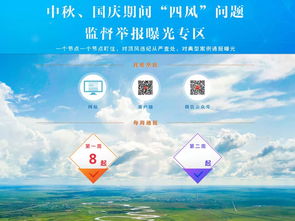 中秋國慶期間青海通報一起“四風”問題典型案例 技術(shù)推廣領(lǐng)域現(xiàn)形式主義