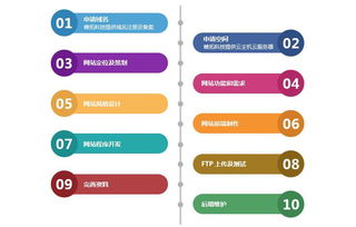 帷拓科技 杭州高端網(wǎng)站建設(shè)與網(wǎng)絡(luò)推廣，驅(qū)動(dòng)品牌數(shù)字轉(zhuǎn)型新引擎