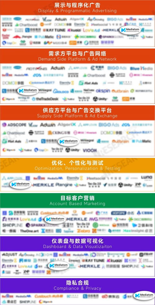 Mediatom成功入選MarTech生態(tài)圖2023，廣告變現(xiàn)能力獲權(quán)威認可