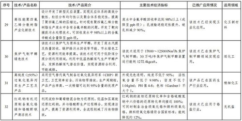 工信部首批石化化工行業(yè)推廣目錄助力軟件開發(fā)創(chuàng)新，賦能產(chǎn)業(yè)數(shù)字化升級